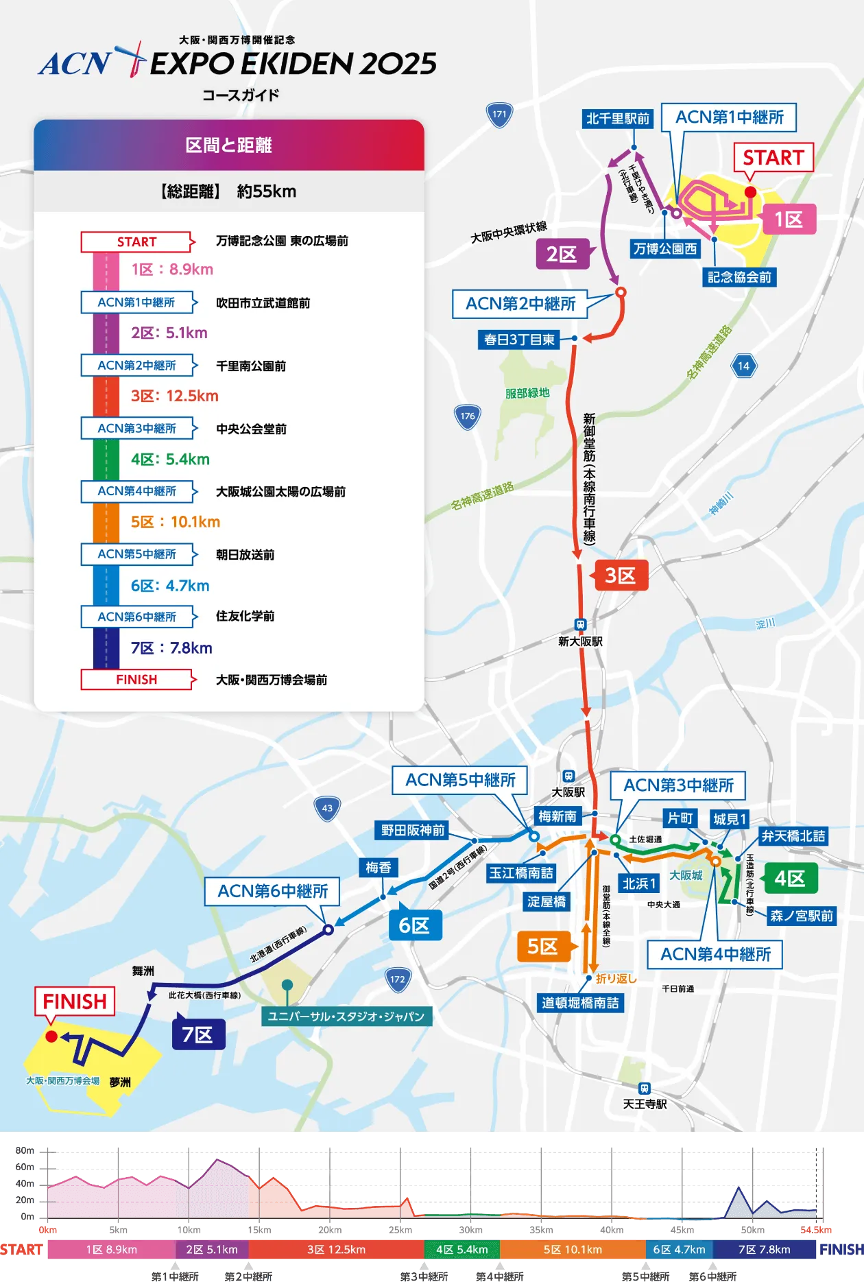 ACN EXPO EKIDEN 2025（エキスポ駅伝2025）コースマップ